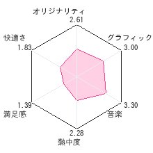 黄金の太陽　漆黒なる夜明けレビューチャート