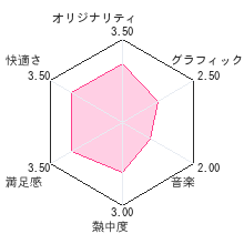 すべてがつながる気持ちよさ! コトバシるレビューチャート