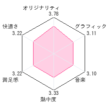 パワプロクンポケット13レビューチャート