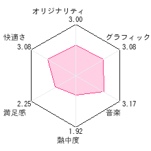 のだめカンタービレレビューチャート