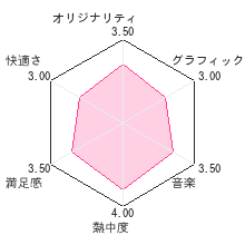 おみこしウォーズレビューチャート