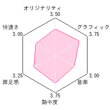 タシテン たして10にする物語レビューチャート