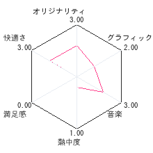 力紙 −RIKISHI−レビューチャート