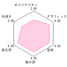 怪獣バスターズ パワードレビューチャート