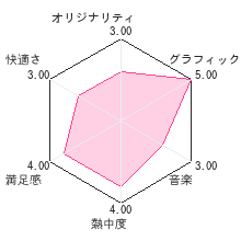 薄桜鬼 随想録 DSレビューチャート