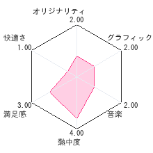 旺文社でる順 算数DSレビューチャート