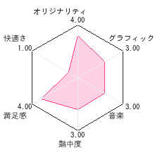 ぐるっと!セイバーレビューチャート