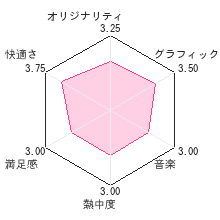 ヒラメキ!絵柄しりとりレビューチャート