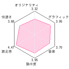 昆虫ウォーズレビューチャート