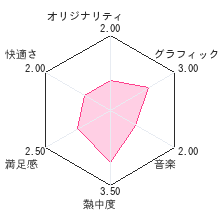 あたまIQパニックレビューチャート