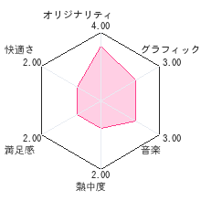 ミクロの生命体レビューチャート