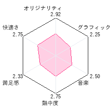 馬主ライフゲーム ウィナーズサークルレビューチャート