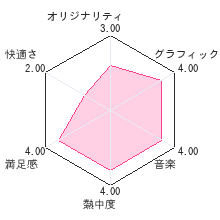 学園ヘタリアDSレビューチャート