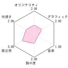 クレイジーハムスターレビューチャート