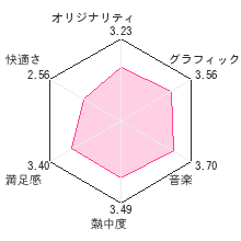 ポケモン不思議のダンジョン 時の探検隊／闇の探検隊レビューチャート