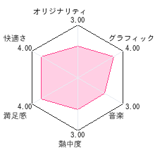 おでかけタコりんレビューチャート