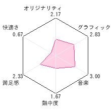 あらしのよるにレビューチャート