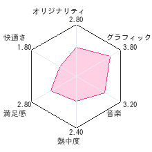 デルトラクエスト 7つの宝石レビューチャート