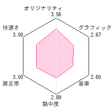 ご当地検定DSレビューチャート