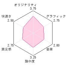 ピクトイメージDSレビューチャート