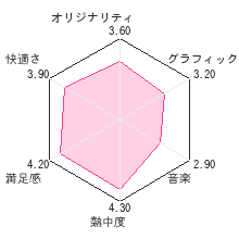 ピクピク 解くと絵になる3つのパズルレビューチャート