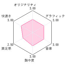 「うっかり」をなくそう! 文章読みトレーニング 読みトレレビューチャート