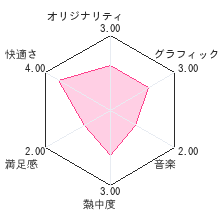 スヌーピーといっしょにDS英語レッスンレビューチャート