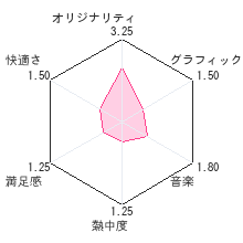 目で右脳を鍛える DS速読術レビューチャート