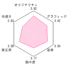 咲かせて！ちびロボ！レビューチャート