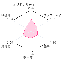 銀魂 銀玉くえすと 銀さんが転職したり世界を救ったりレビューチャート