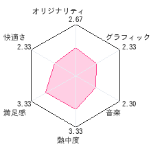 梅沢由香里のやさしい囲碁レビューチャート