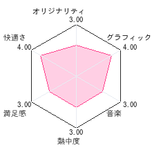 ディズニープリンセス 魔法のジュエルレビューチャート