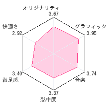 レイトン教授と不思議な町レビューチャート