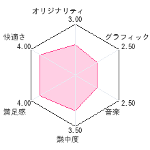 読めそうで読めない漢字DSレビューチャート