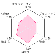 ポピュラスDSレビューチャート