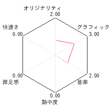 ワンタメうらないチャンネルレビューチャート