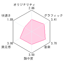 ルミナスアークレビューチャート