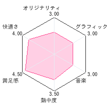 なぞっておぼえる大人の漢字練習完全版レビューチャート