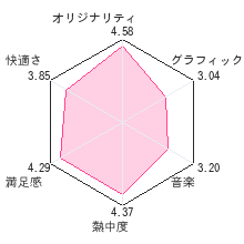 数陣タイセンレビューチャート