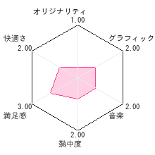 大人の女力検定レビューチャート