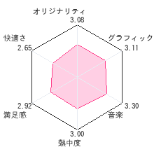 パワポケ甲子園レビューチャート