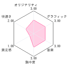 DS陰山メソッド 正しい漢字かきとりくん 今度は漢検対策だよ！レビューチャート