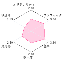 蟲師 天降る里レビューチャート