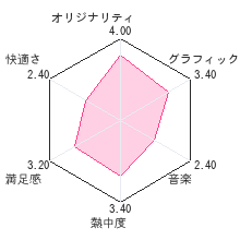 エコリスレビューチャート