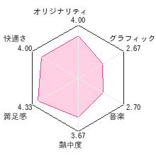 Puzzle Series Vol.12 美術館レビューチャート