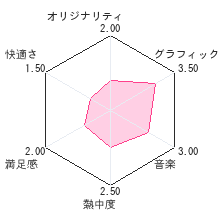 こころを休める大人の塗り絵DS2レビューチャート