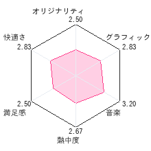 灼眼のシャナDSレビューチャート