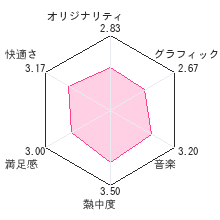 音をつなごう！ グンペイ りば?す♪レビューチャート