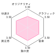 ミロンのほしぞらしゃぼん パズル組曲レビューチャート