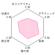 おじゃる丸DS おじゃるとおけいこ あいうえおレビューチャート